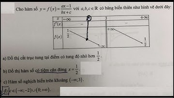 Toán 12: Nhận định đúng sai: Cho hàm số y=f(x)=(ax-1)/(bx+c) vói a,b,c∈R