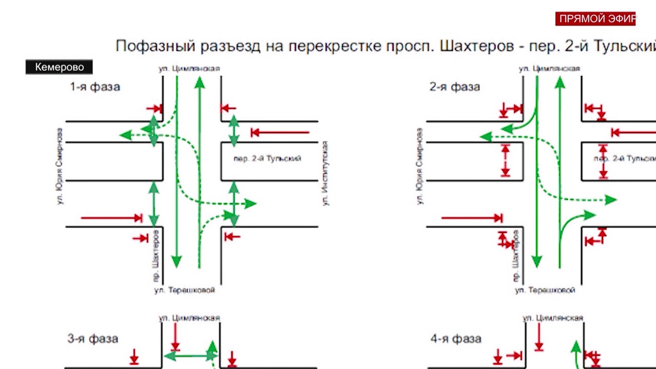 Схема движения на перекрестке. Схемы перекрестков Кемерово. Схемы перекрестков Кемерово Южный. Перекрёстки на Южном Кемерово.