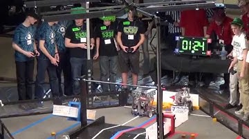 FTC Block Party MN State: Match 1
