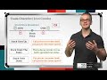 How to Trade the Iron Condor Strategy | Options Trading Concepts
