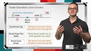 How to Trade the Iron Condor Strategy | Options Trading Concepts