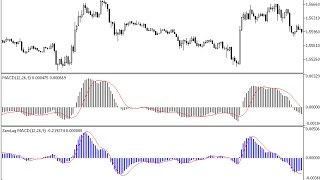 ZeroLag MACD – indicator for MetaTrader 5
