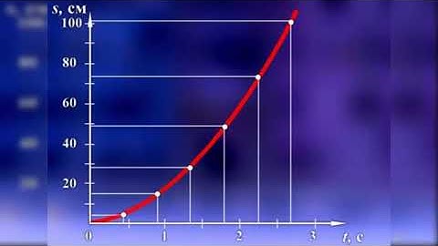 🔬 Cart Experiment: Uniformly Accelerated Motion! 🛒 Grade 9-11. Physics