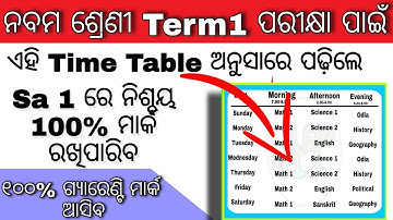 Time Table For Sa1 Preparation/Class 9/Sa1 Exam Model Question Paper/Summative Assessment 1