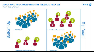 HYPE Webinar - What Are the Best Techniques for Idea Generation?
