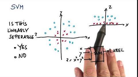 SVM - Separating with the New Feature: What is Linearly Separable Dataset?
