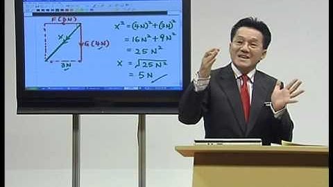 EduwebTV : Fizik Form 5 - Resultant Force