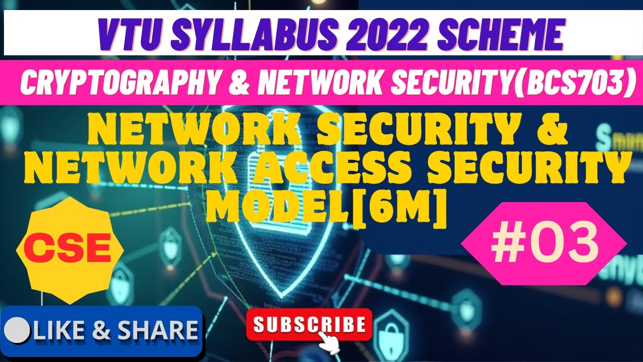 Network Security Model | Network Access Model - YouTube