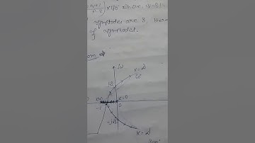 ROOT LOCUS- BASIC PROBLEM