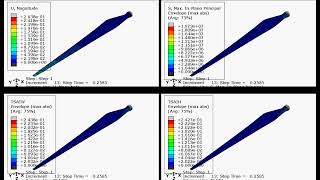 Fatigue Damage Simulation of Wind Turbine Composite Blade with Abaqus and Helius PFA - Example