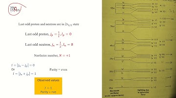 Nuclear Physics, Unit 1, Lecture 14  || Shell Model: Nordheim