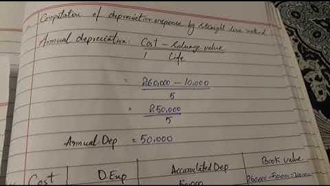 Bcom Part 1 Depreciation from past paper 2020 ( Pvt/Reg ) in Urdu |Accountings| Maham Sohail