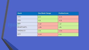 Amibroker Quant Trading Course 4.1 Ranking Stocks & Rotational Backtesting