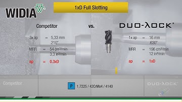 Duo-Lock WIDIA video
