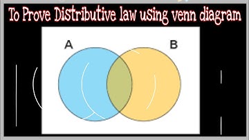 ISC MATHS PROJECT | TO PROVE DISTRIBUTIVE LAW USING VENN DIAGRAM | MATHEMATICS PROJECT | SETS
