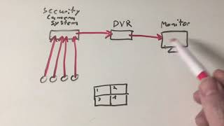 Archery - Set up video delay system for under $500