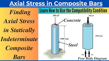 Finding Axial Stress in Statically Indeterminate Composite Bars| Solved Problem