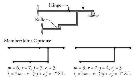 8- Structural Analysis - Lecture 2 - Determinacy and stability