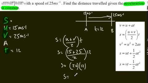 Mechanics 1 - M1 - Kinematics of a Particle (1) Intro-Constant Acceleration Equations SUVAT