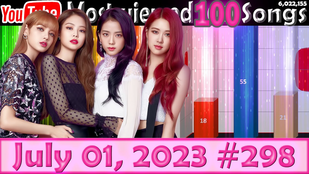 Most Viewed 100 Songs of all time on YouTube - 01 July 2023 №298 - YouTube