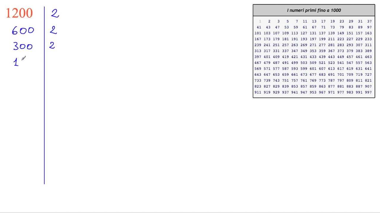 Radice con la in fattori primi YouTube
