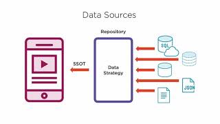 Android App Skills: Adapting CLEAN Architecture in Android Apps Course Preview