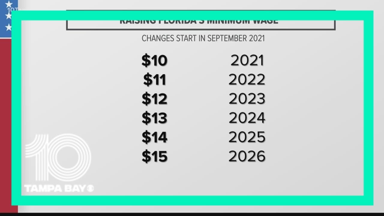 Florida to gradually raise minimum wage to 15 starting in 2021 YouTube