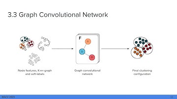Self-Supervised Clustering based on Manifold Learning and Graph Convolutional Networks