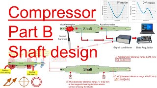 Part 36 - Compressor - Part B: Shaft Design in Rotating Machine by Rotor Dynamics 101 1,444 views 3 months ago 5 minutes, 8 seconds