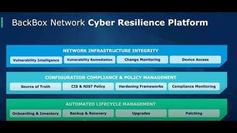 Quick BackBox Platform Demo Video | Cyber Resilience Platform Overview
