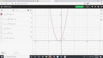 Maximum Minimum Vertex Axis of Symmetry y Intercept from a Graph