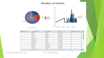 Creating Oracle BI Repository RPD #OAS 9 - How to Create BI Publisher reports using Subject Area