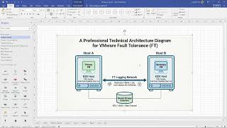 VMware Network Design Considerations | Best Practices, vSphere Switches & Performance