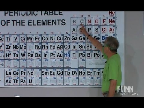 Video: Kas magneesium on metalloid?
