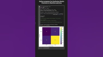 Plot CONFUSION MATRIX Precision for Machine Learning in Python 😎🆒😱 #pythonshot #coding #shorts #code