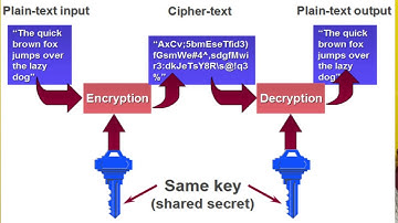 Encryption and Decryption In Hindi