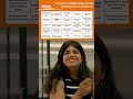 pov: you're creating a bingo card to maximise uni | Musa's Version | I'm At Curtin, Now What?