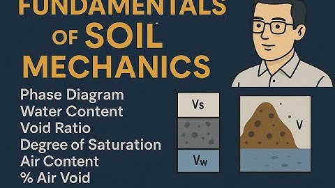 Lecture 1: Basic Properties of Soil