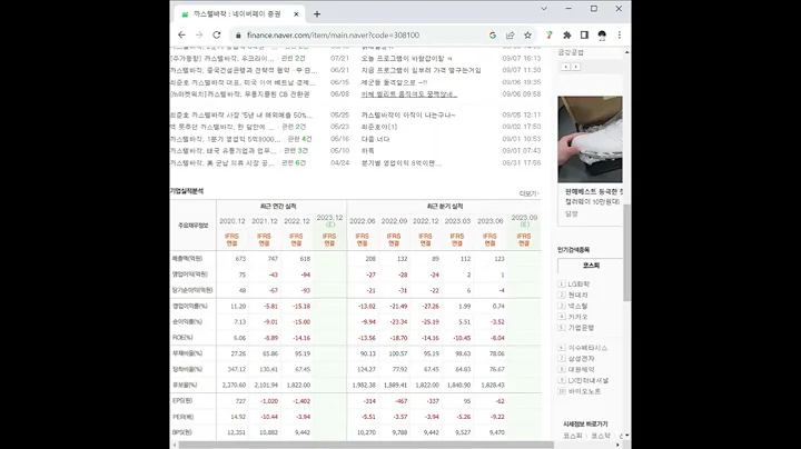 308100까스텔바작 주가 전망 및 차트 분석