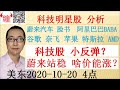 美股分析|脸书Facebook，亚马逊Amazon，奈飞Nflx，谷歌Goog，苹果Aapl,阿里巴巴Baba，英伟达Nvda，特斯拉Tsla ，推特Twtr，AMD,蔚来汽车NIO-20201020