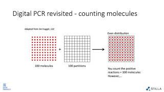 History of digital PCR: (r)evolution in genetic testing & analysis