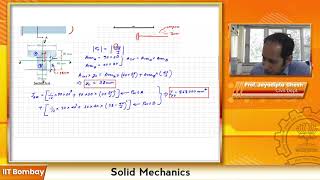 Theory of Simple Bending