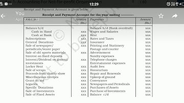 Format of receipt and payment account
