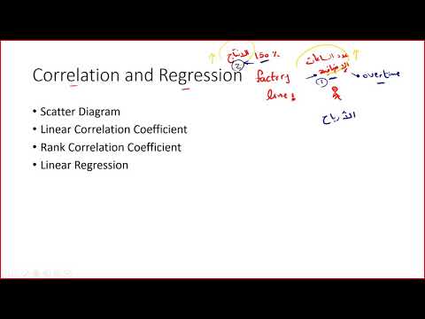 1- Correlation and Regression Concept شرح