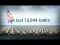 Tank losses in World War II