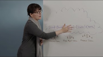 Workflow Automation Solution Architecture Whiteboard