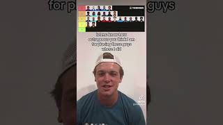 Top 24 WR Tier List for Fantasy Football 2023!