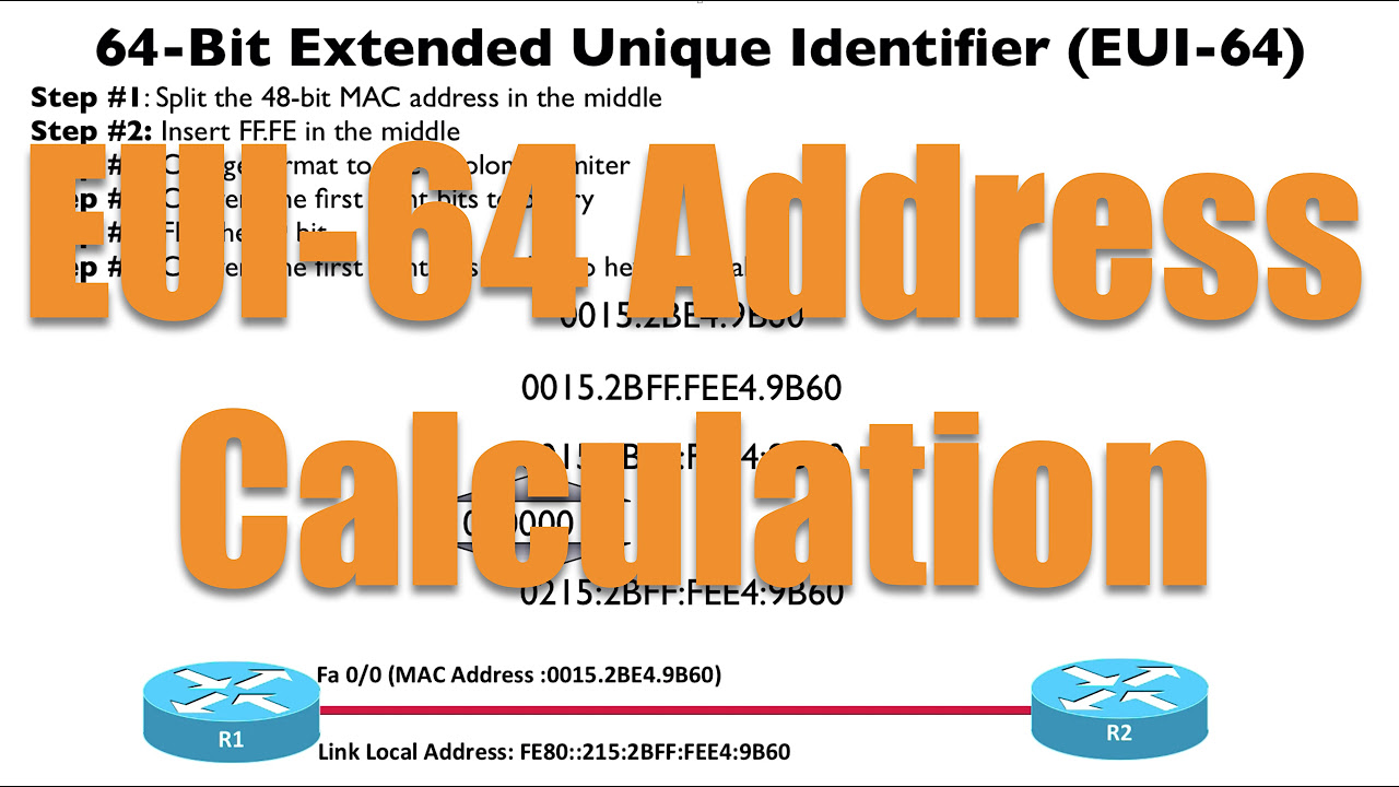 Update EUI-64 Address Calculation - CCNA