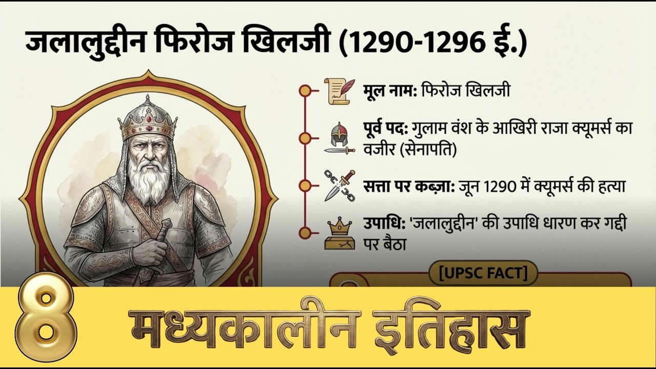 खिलजी वंश की स्थापना | जलालुद्दीन फिरोज खिलजी | Delhi Sultanate | Medieval History