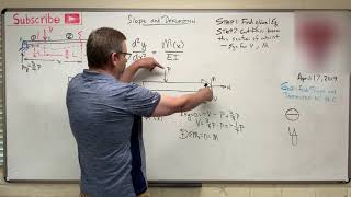Mechanics of Materials: Lesson 54 - Killer Slope Deflection Calculation Example